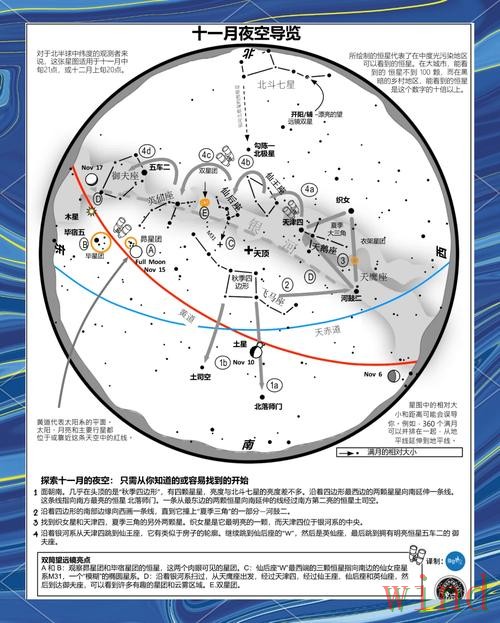 星空综合版访问方式详细解析 星空综合版访问方式详细解析