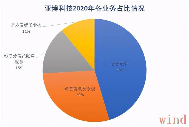 亚博科技控股最新发展观察 亚博科技控股最新发展观察